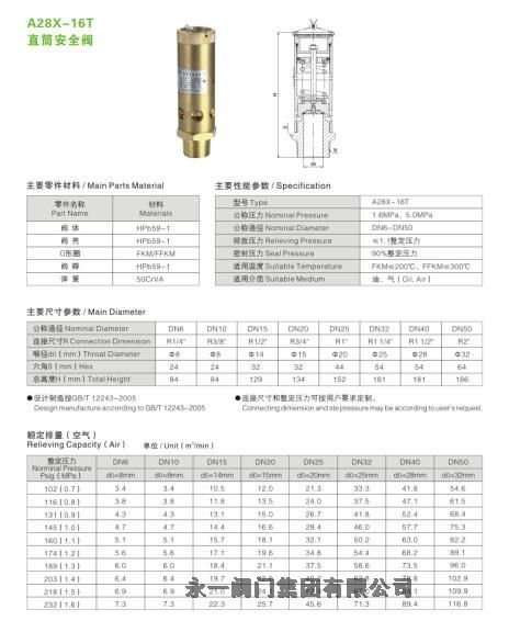 惠州永一阀门安全阀制造厂